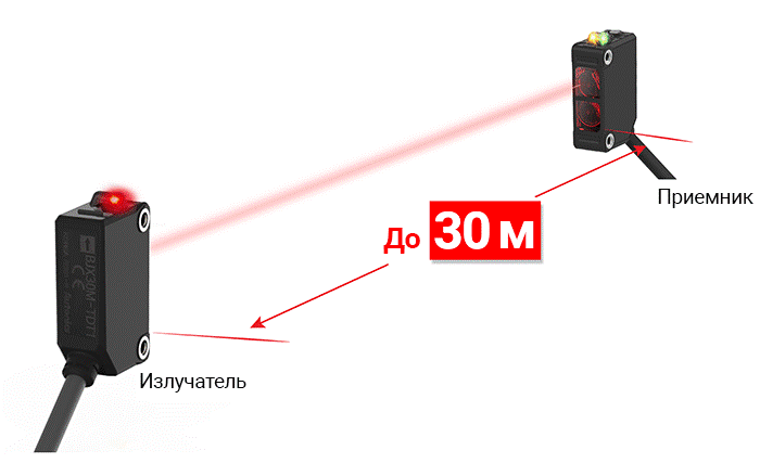 до 30 метров