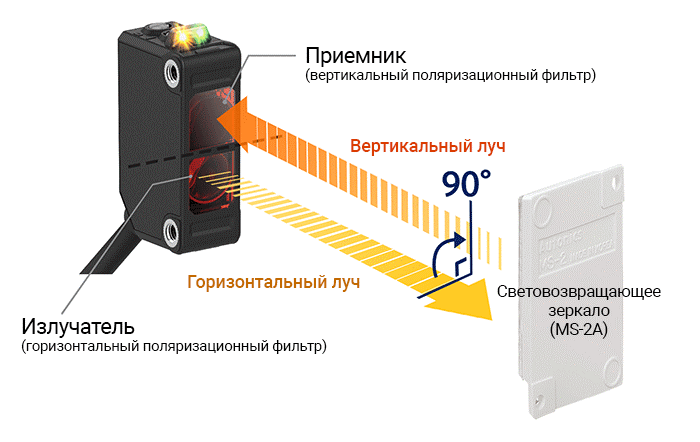 M.S.R (Mirror Surface Rejection)