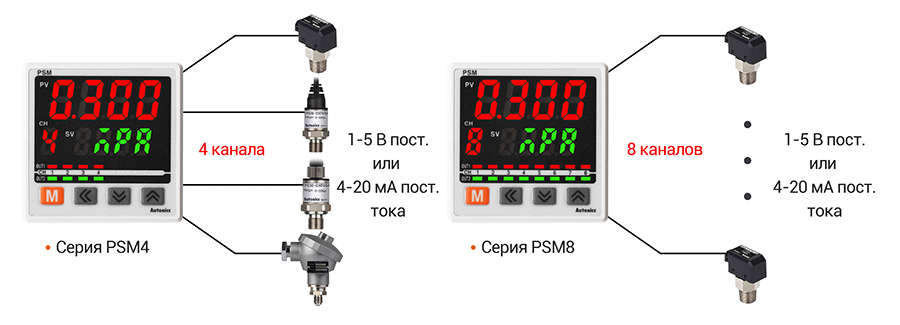 PSM-01