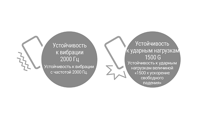изображение - Устойчивость к вибрации 2000 Гц : Устойчивость к вибрации с частотой 2000 Гц./ Устойчивость к ударным нагрузкам 1500 G : Устойчивость к ударным нагрузкам величиной «1500х ускорения свободного падения»
