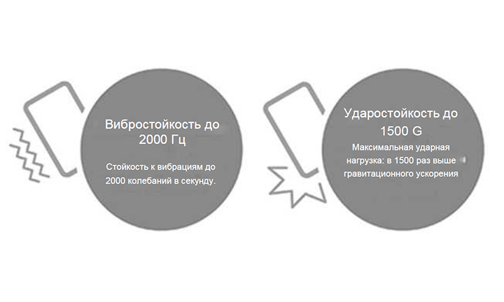 изображение - Устойчивость к вибрации 2000 Гц : Устойчивость к вибрации с частотой 2000 Гц./ Устойчивость к ударным нагрузкам 1500 G : Устойчивость к ударным нагрузкам величиной «1500х ускорения свободного падения»