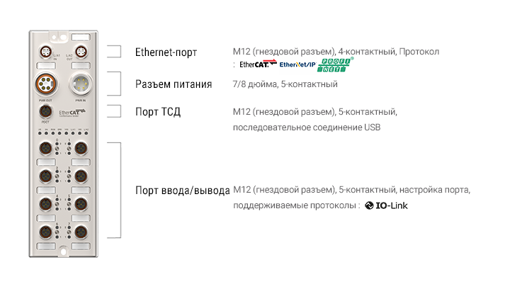 ADIO Series detailed features image