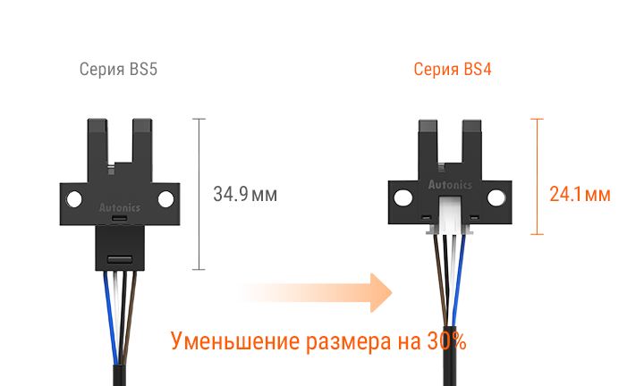 изображение - Компактный размер
