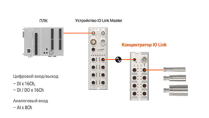 ADIO Series detailed features image