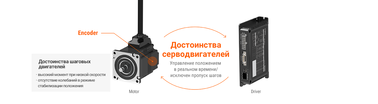 AiC-MT Series detailed features image