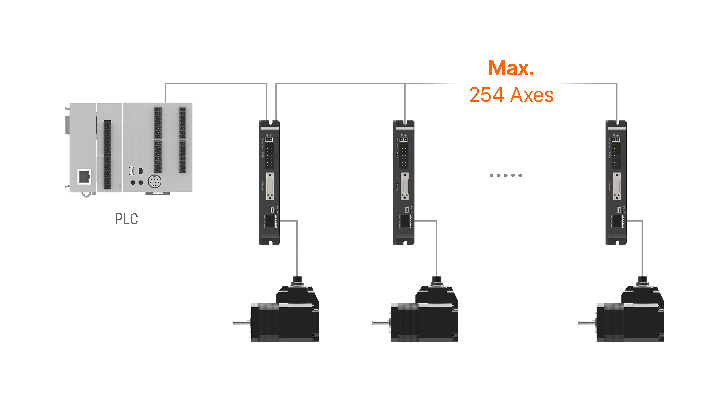 AiC-MT Series detailed features image