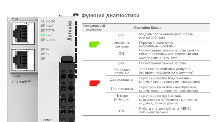 ARIO Series detailed features image