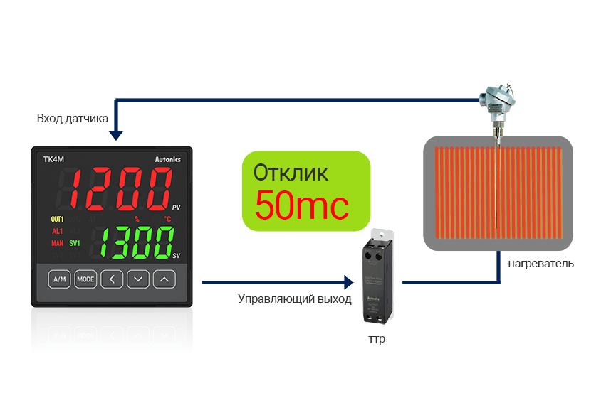 50ms High-Speed Sampling Rate