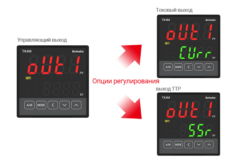 Switch Between Current Output and SSR Drive Output