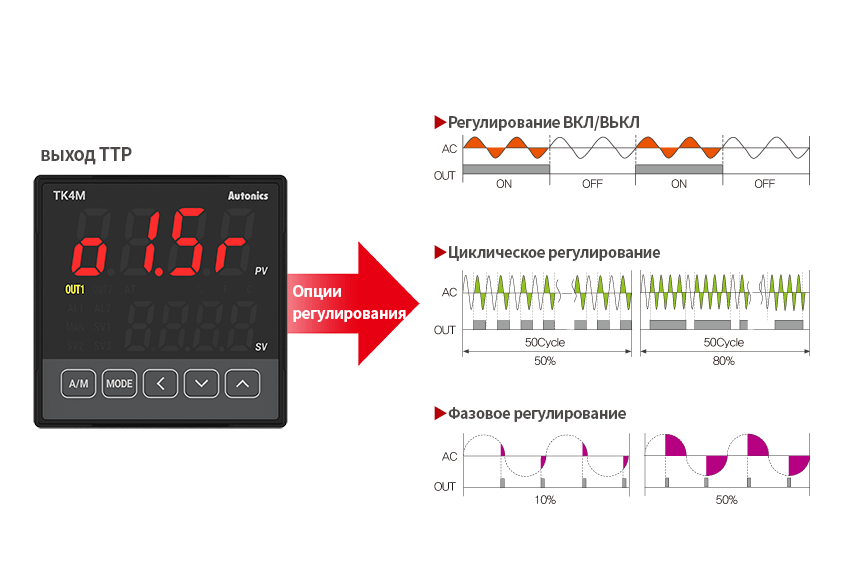 SSR Drive Output (SSRP Function) Control Options