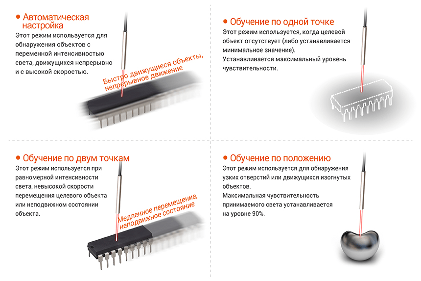 Различные режимы настройки чувствительности