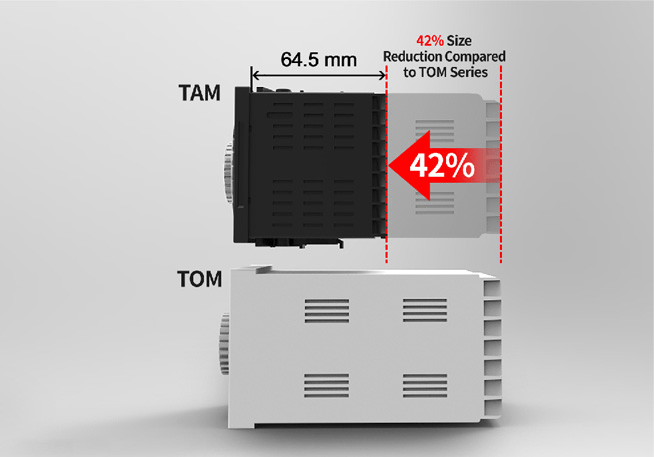 Уменьшение размера на 42% по сравнению с серией TOM