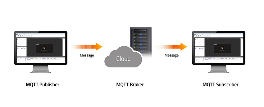 Протокол MQTT