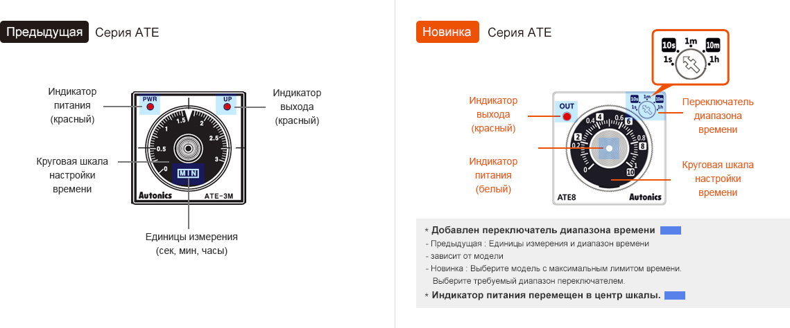 Previous : ATE Series, New : ATE8 Series Description - See below for details