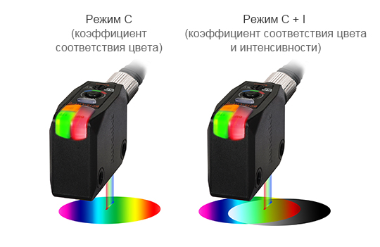 Режим C(коэффициент соответствия цвета), Режим C + I (коэффициент соответствия цвета и интенсивности)