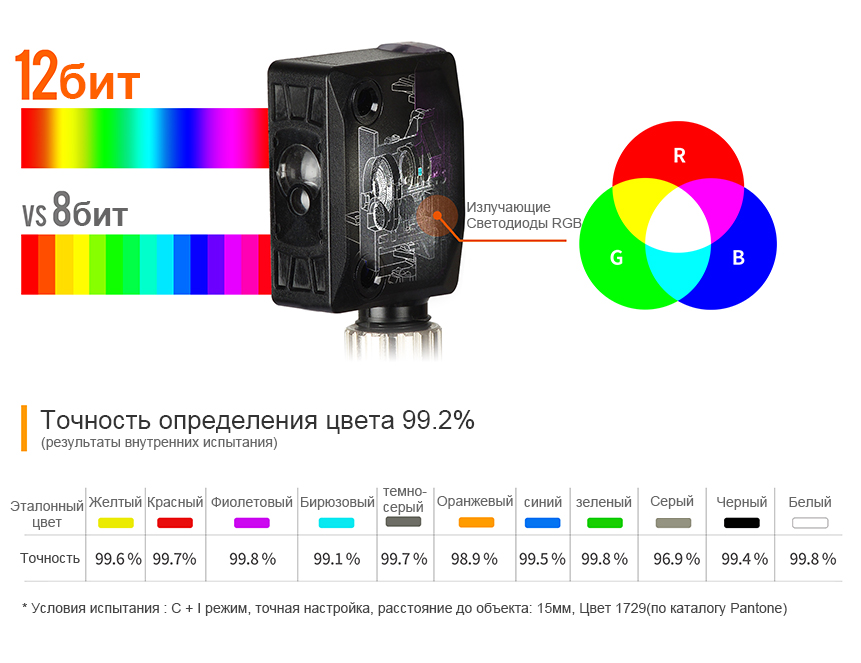 Превосходная точность определения цвета