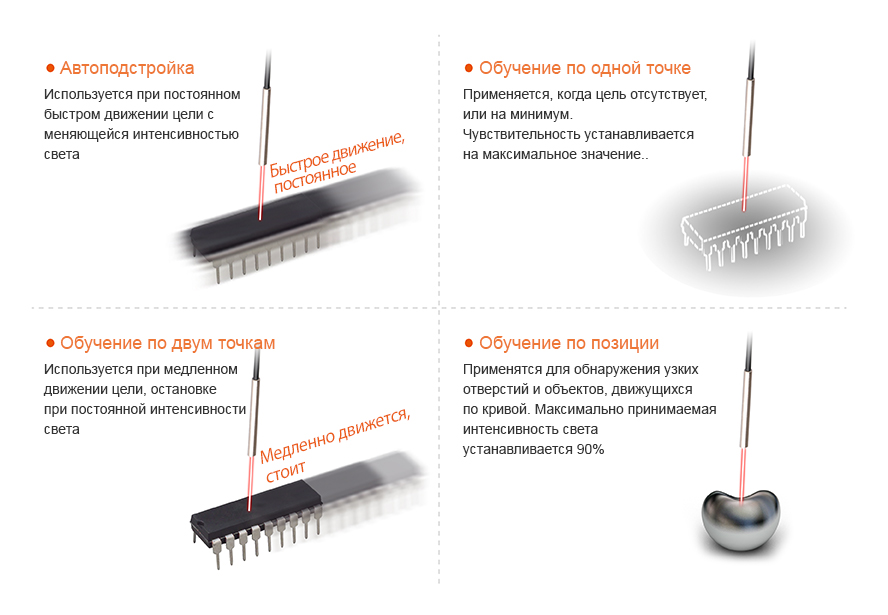 Various Sensitivity Setting Modes - See below for more details