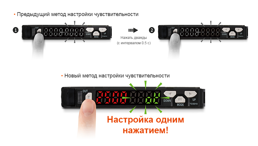 Previous sensitivity adjustment method : Blink twice (0.5 second intervals), New sensitivity adjustment method : One Touch Adjustment !