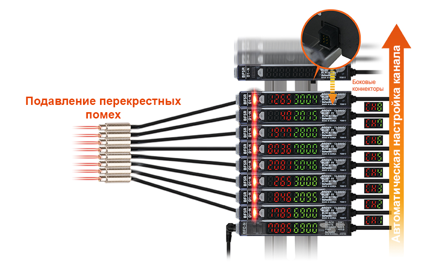 Mutual Interference Prevention and auto Channel Setting