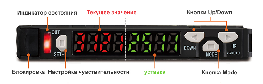 Dual Digital Display