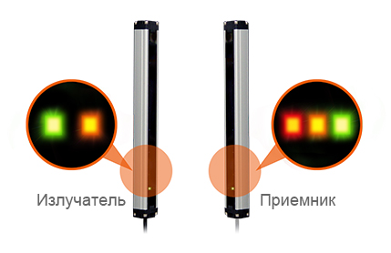 Индикаторные огни на передатчике и приемнике