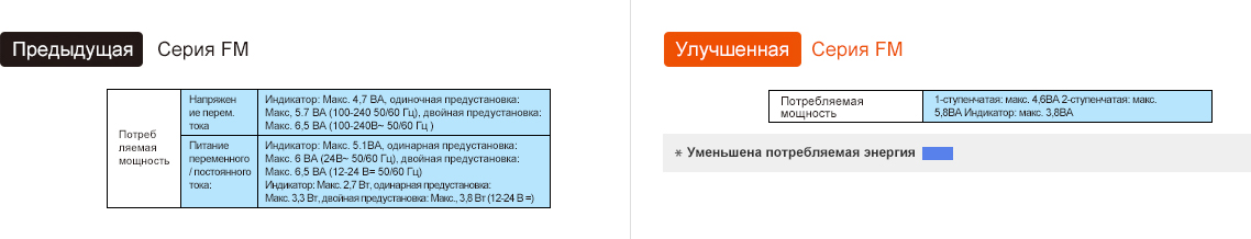 Предыдущая модель : FM Series, Обновление : FM Series - See below for details