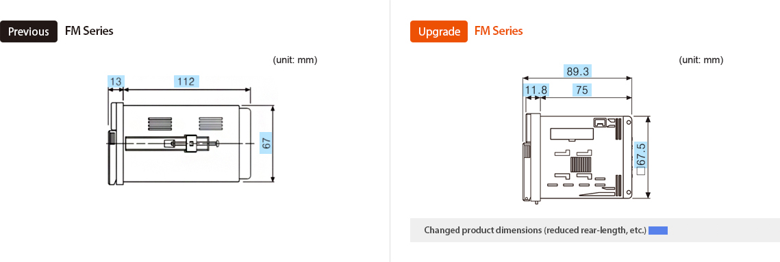 Предыдущая модель : FM Series, Обновление : FM Series *Changed product dimensions (reduced rear-length, etc.)