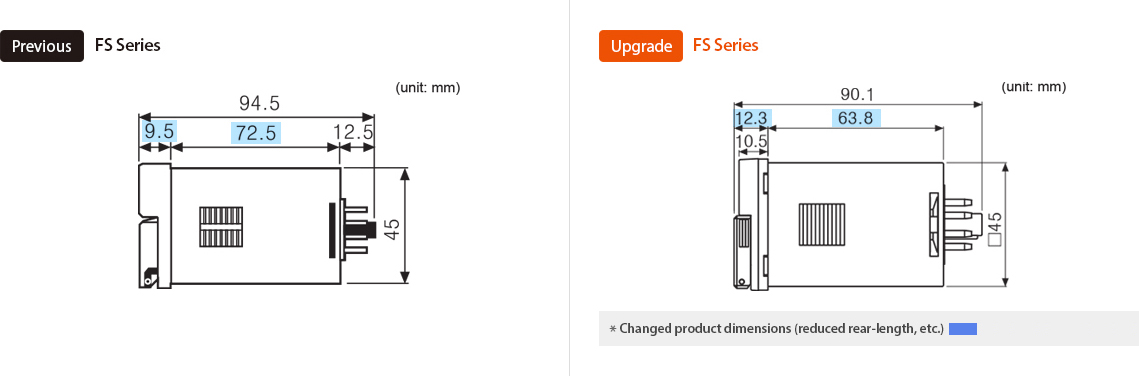 Предыдущая модель : FS Series, Обновление : FS Series *Changed product dimensions (reduced rear-length,etc.)