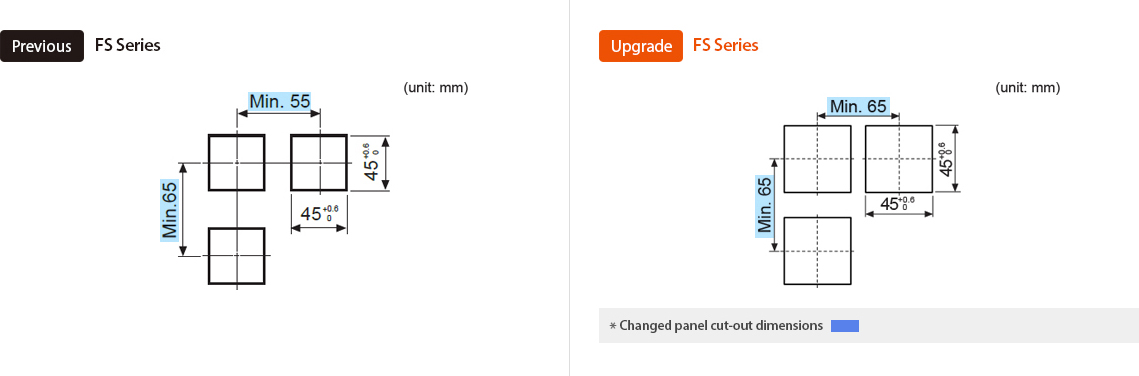 Предыдущая модель : FS Series, Обновление : FS Series *Changed panel cut-out dimensions