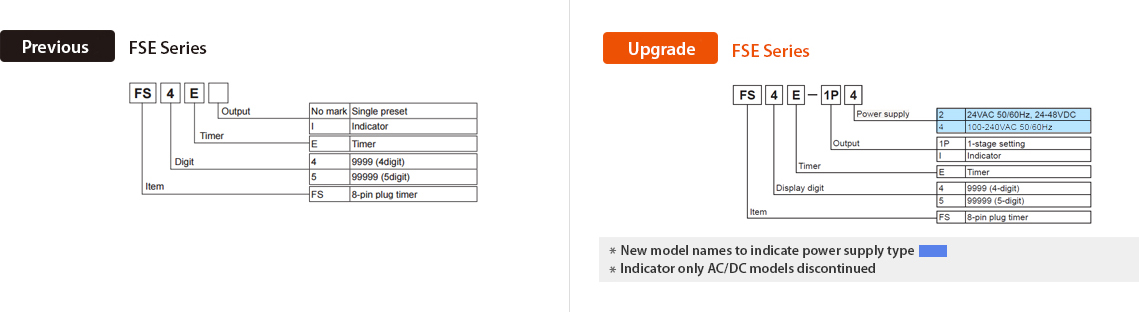 Предыдущая модель : FSE Series, Обновление : FSE Series Ordring Information - See below for details