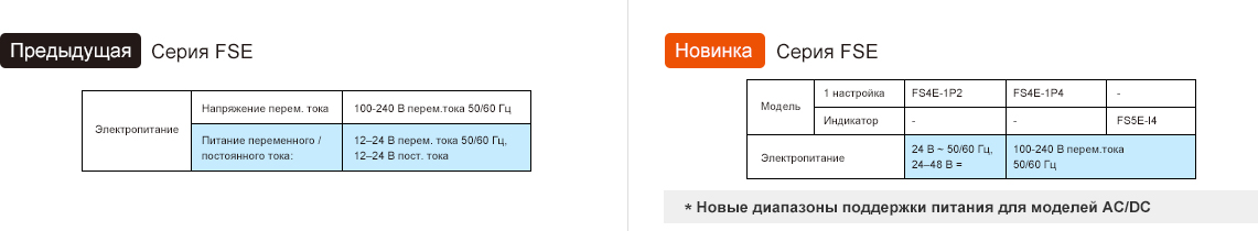 Предыдущая модель : FSE Series, Обновление : FSE Series Power Supply - See below for details