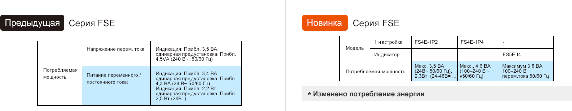 Предыдущая модель : FSE Series, Обновление : FSE Series Power Consumption - See below for details