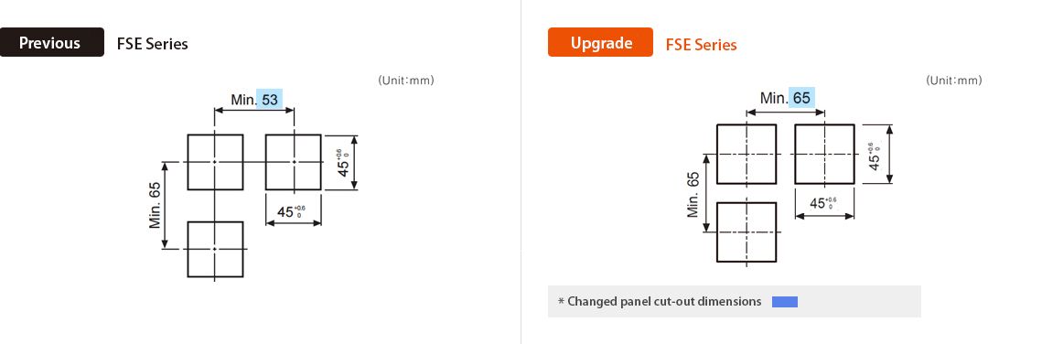 Предыдущая модель : FSE Series, Обновление : FSE Series * Changed panel cut-out dimensions