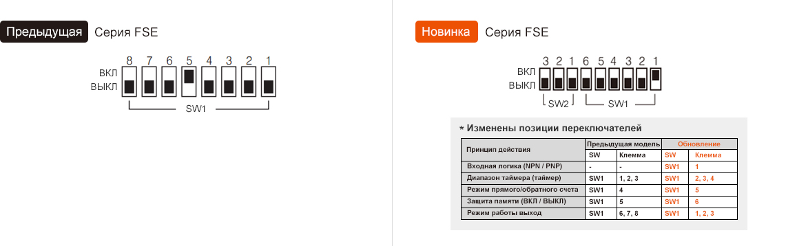 Предыдущая модель : FSE Series, Обновление : FSE Series DIP Switch Arrangement - See below for details
