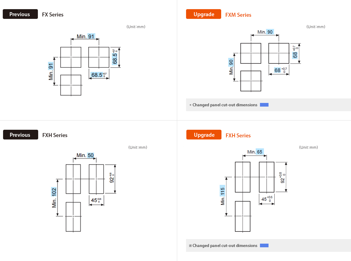 Предыдущая модель : FX Series, Обновление : FXM Series *Changed panel cut-out dimensions, Предыдущая модель : FXH Series, Обновление : FXH Series *Changed panel cut-out dimensions