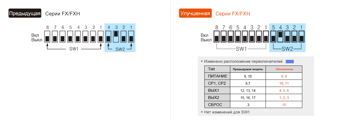 Предыдущая модель : FX/FXH Series, Обновление : FXM/FXH Series  - See below for details