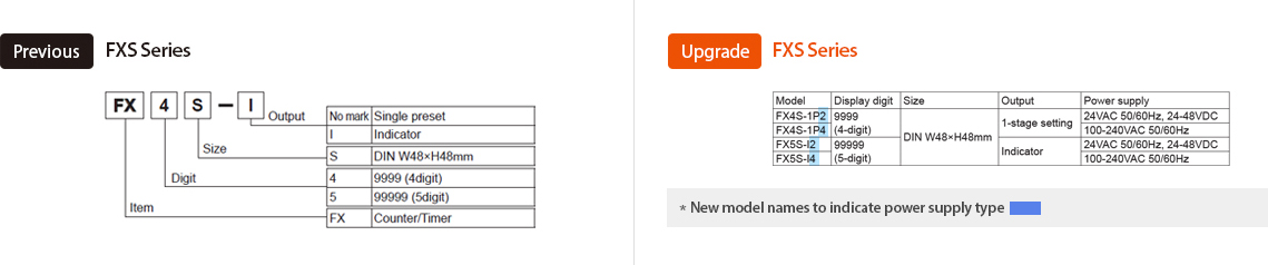 Предыдущая модель : FX/FXH Series, Обновление : FXM/FXH Series Ordering Information - See below for details