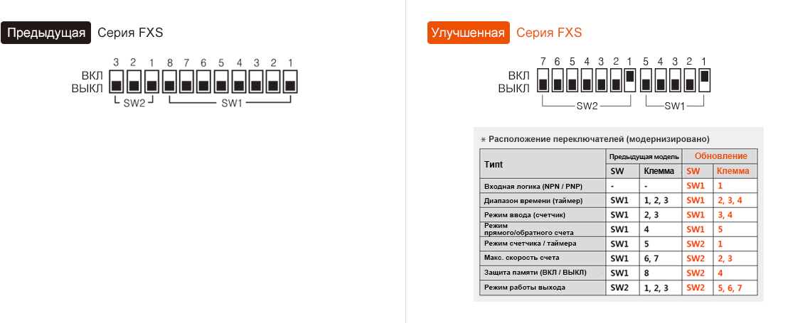 Предыдущая модель:FXS Series, Обновление:FXS Series