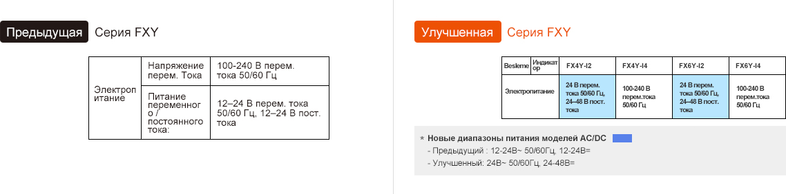 Предыдущая модель : FXY Series, Обновление : FXY Series - See below for details