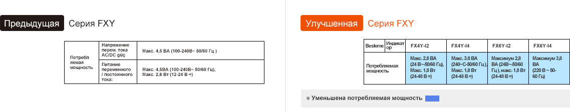 Предыдущая модель : FXY Series, Обновление : FXY Series - See below for details