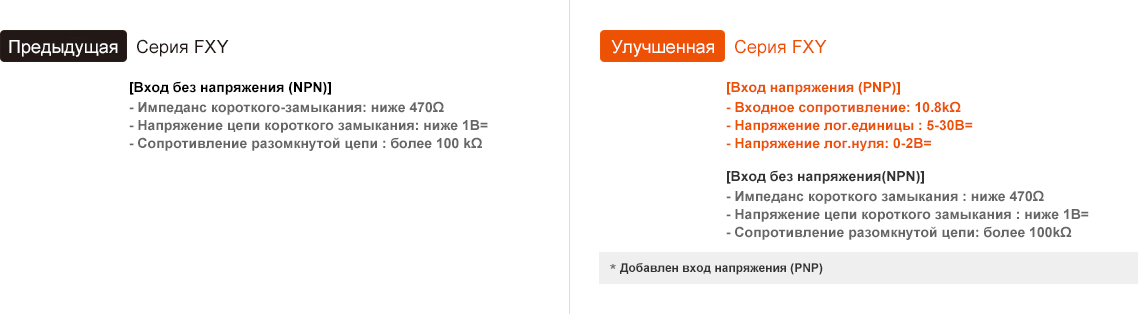 Предыдущая модель : FXY Series, Обновление : FXS Series - See below for details