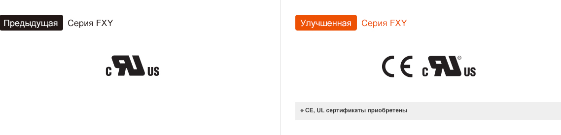 *CE, UL certifications acquired