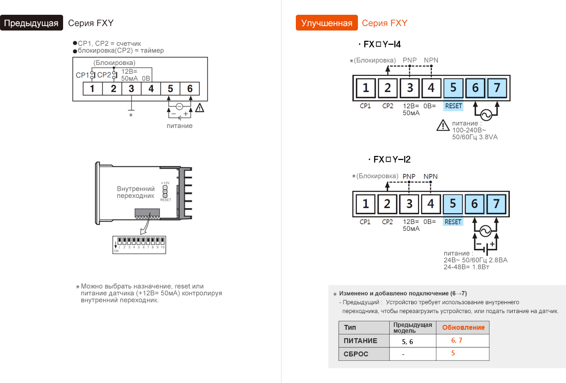 Предыдущая модель : FXY Series, Обновление : FXY Series - See below for details