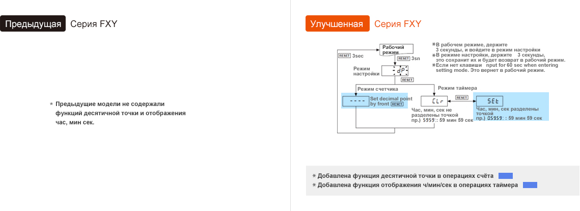Предыдущая модель : FXY Series, Обновление : FXY Series - See below for details