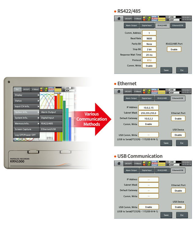 Various Communication Methods Supported