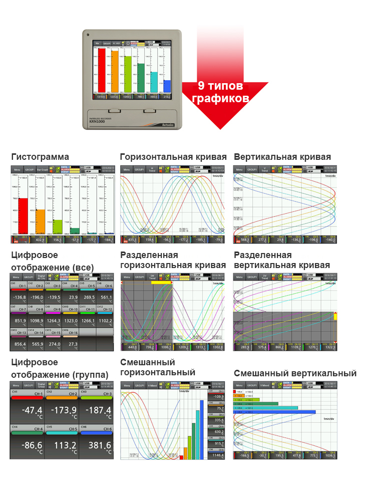 9 Different Measurement Graphs