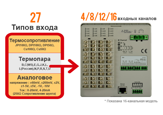 Supports Multiple Input Channels and Various Input Types