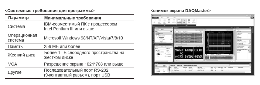 Computer specification for using software, DAQMaster screen - See below for details