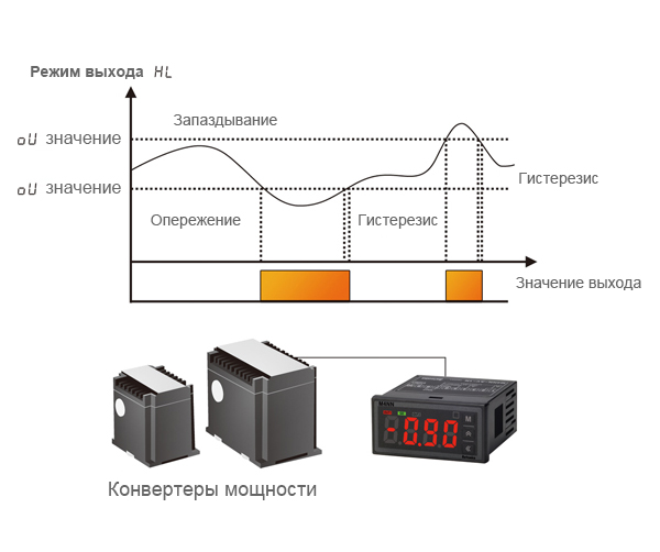 Power Factor Display and Output