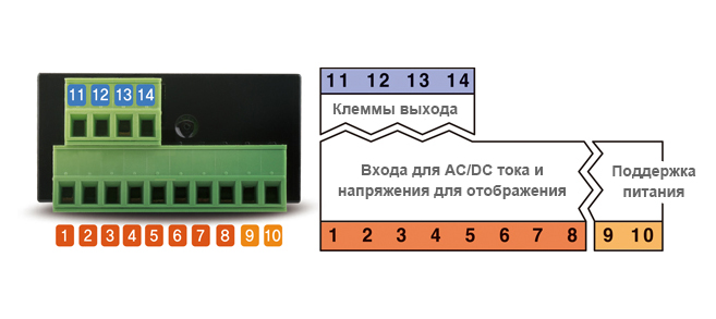 Isolated Input, Output, Power Supply Modules